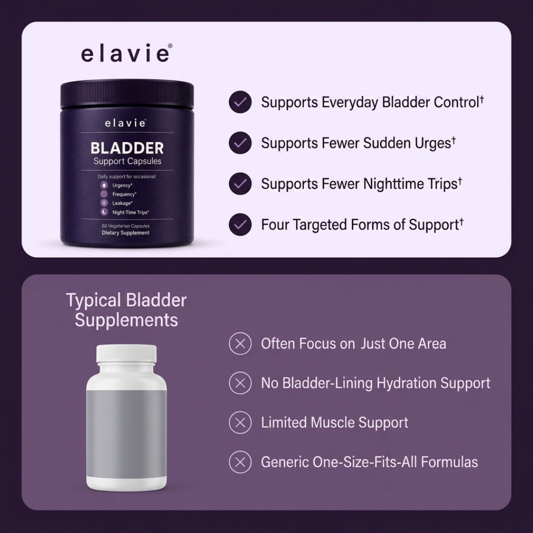 Elavie Bladder Support
